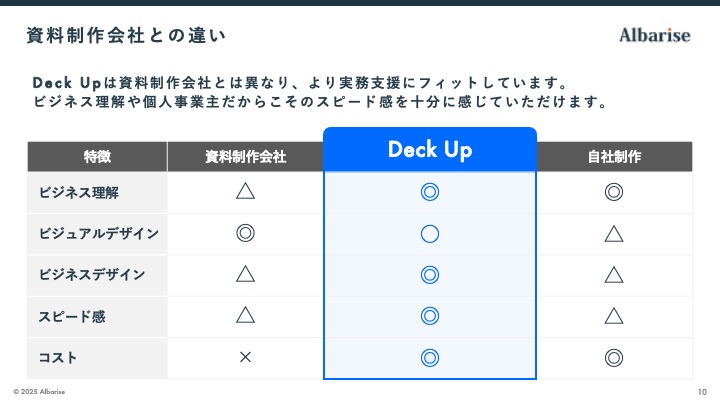 一般的な資料制作会社との違い:実務支援とビジネス理解