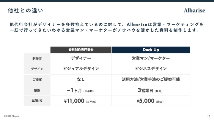 資料制作専門業者との比較:営業マーケ視点のビジネスデザイン