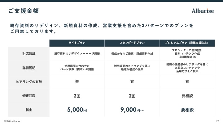 Deck Up ご支援プランのイメージ